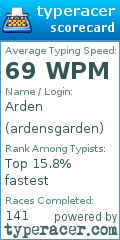 Scorecard for user ardensgarden