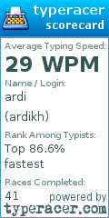 Scorecard for user ardikh