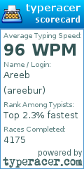Scorecard for user areebur