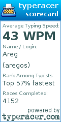 Scorecard for user aregos