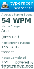 Scorecard for user ares329
