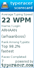 Scorecard for user arhaanboss