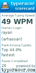 Scorecard for user arhassan