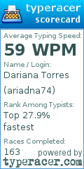 Scorecard for user ariadna74