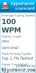 Scorecard for user aricona