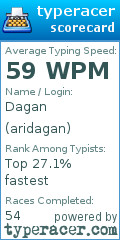 Scorecard for user aridagan