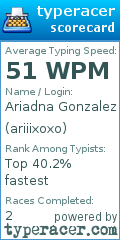 Scorecard for user ariiixoxo