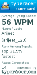 Scorecard for user arijeet_123