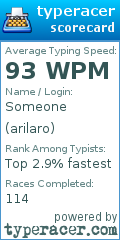 Scorecard for user arilaro