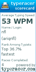 Scorecard for user ariqnfl
