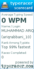 Scorecard for user ariqrabbani_10