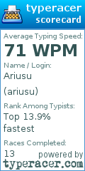 Scorecard for user ariusu
