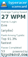 Scorecard for user ariyike