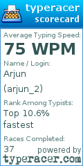 Scorecard for user arjun_2