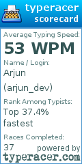 Scorecard for user arjun_dev