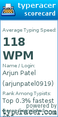 Scorecard for user arjunpatel0919