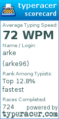 Scorecard for user arke96
