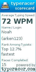 Scorecard for user arken123