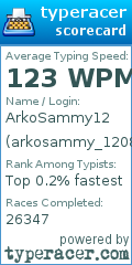 Scorecard for user arkosammy_1208