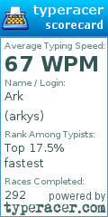 Scorecard for user arkys