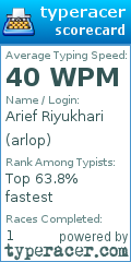 Scorecard for user arlop