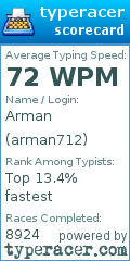 Scorecard for user arman712