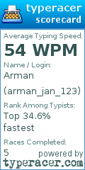 Scorecard for user arman_jan_123