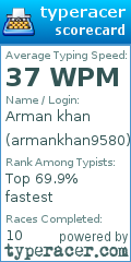 Scorecard for user armankhan9580