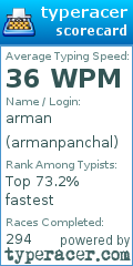 Scorecard for user armanpanchal