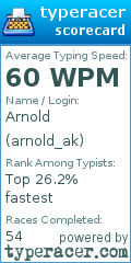 Scorecard for user arnold_ak