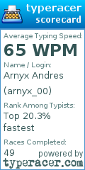 Scorecard for user arnyx_00