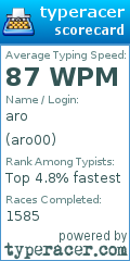 Scorecard for user aro00