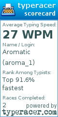 Scorecard for user aroma_1