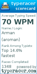 Scorecard for user aroman