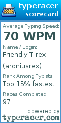 Scorecard for user aroniusrex