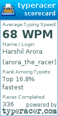 Scorecard for user arora_the_racer