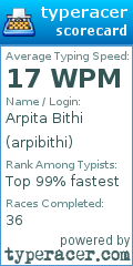 Scorecard for user arpibithi