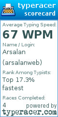 Scorecard for user arsalanweb