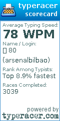 Scorecard for user arsenalbilbao