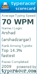 Scorecard for user arshadzargar
