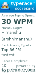 Scorecard for user arshhimanshu