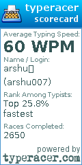 Scorecard for user arshu007