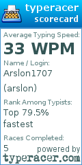 Scorecard for user arslon