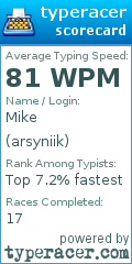 Scorecard for user arsyniik
