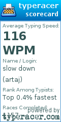 Scorecard for user artaj