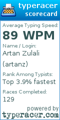 Scorecard for user artanz