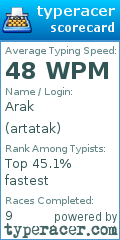 Scorecard for user artatak