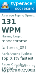 Scorecard for user artemis_05