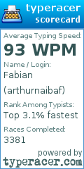 Scorecard for user arthurnaibaf