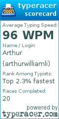 Scorecard for user arthurwilliamli